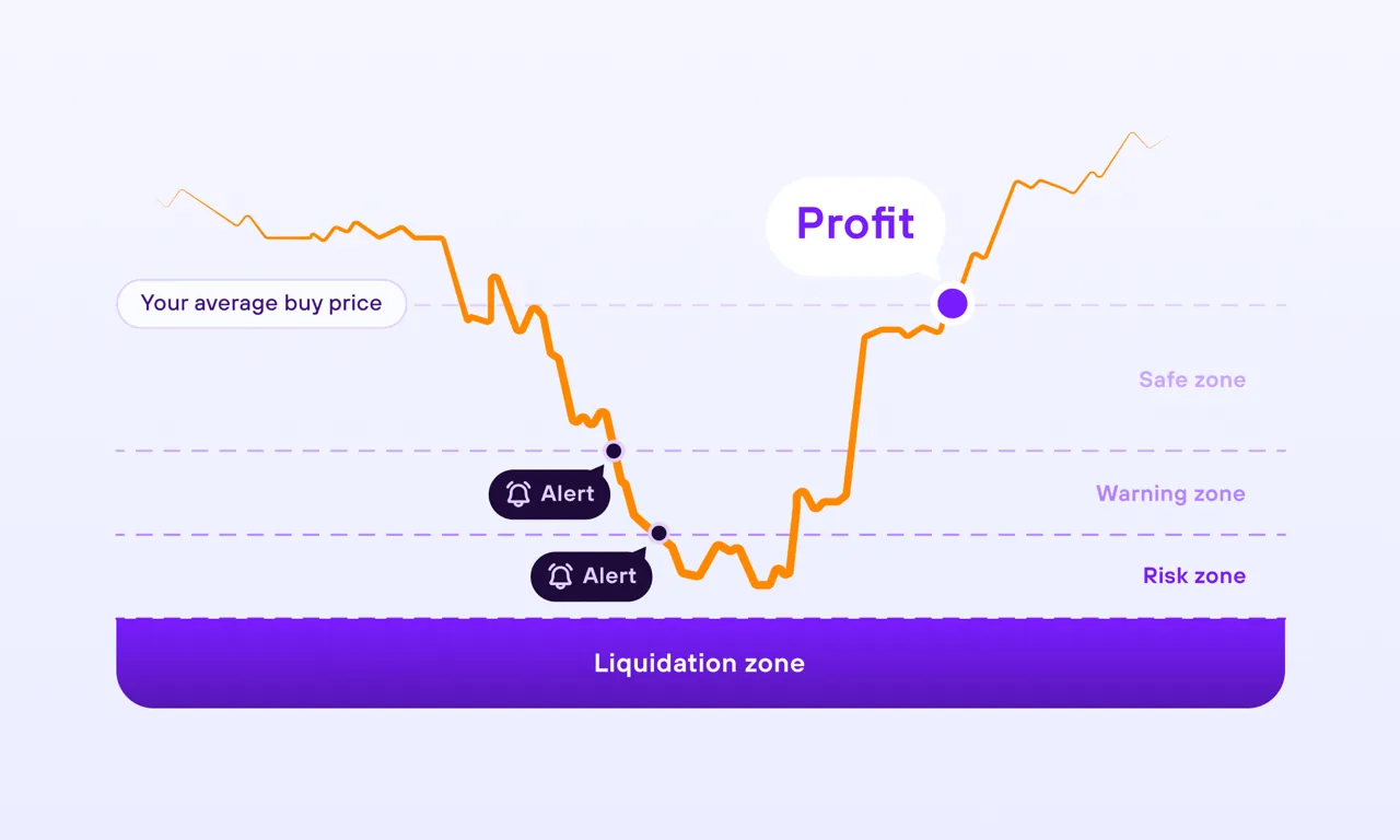 How do Bitcoin price drops affect the Turbo Buy strategy?