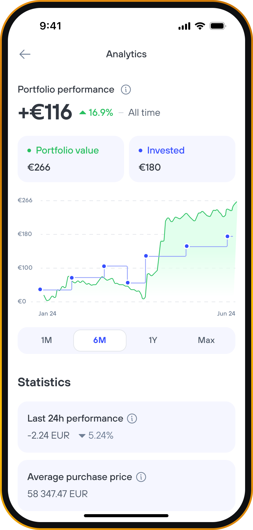 Turbo Buy app screen
